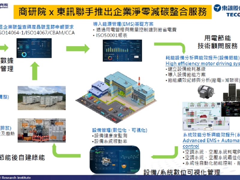 兩強開發　淨零即服務商業模式