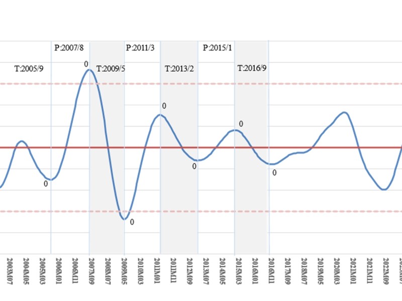商業服務業景氣　看它就知道