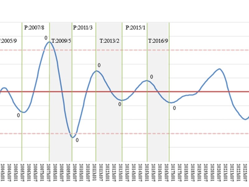 服務業景氣預測　業別間兩極化